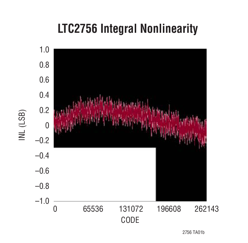 LTC2756Ӧͼ